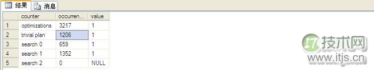 SQL Server SELECT语句解析与优化全过程解析(图3)