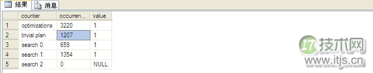 SQL Server SELECT语句解析与优化全过程解析(图4)