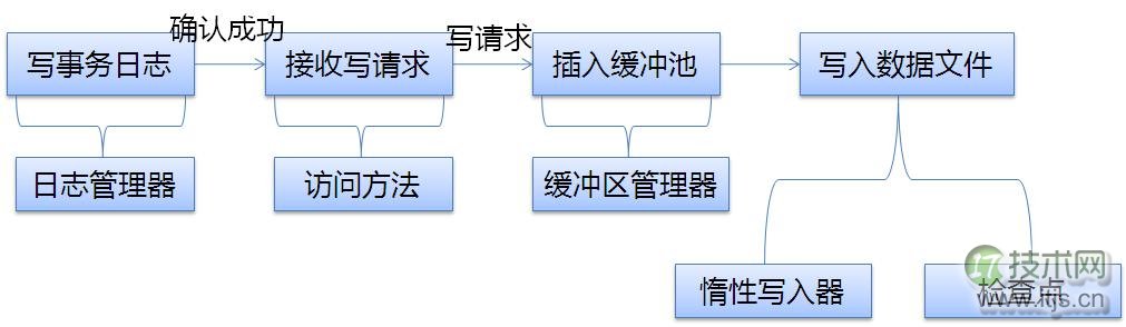 SQL Server INSERT语句执行原理与性能分析(图1)