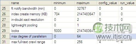 SQL Server SELECT语句解析与优化全过程解析(图2)