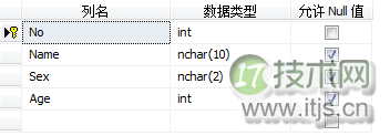 SQL Server数据库使用Insert语句实现数据的复制