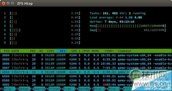 Ubuntu Snappy Core内核模块支持ZFS方案探讨(图2)