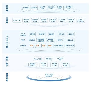 润和软件携丰富金融行业实践成果亮相2025世界人工智能大会(图2)