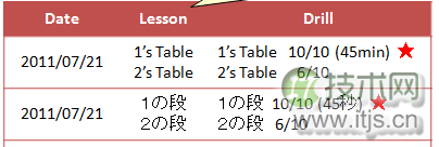SQL Server数据库中如何合并表格数据 