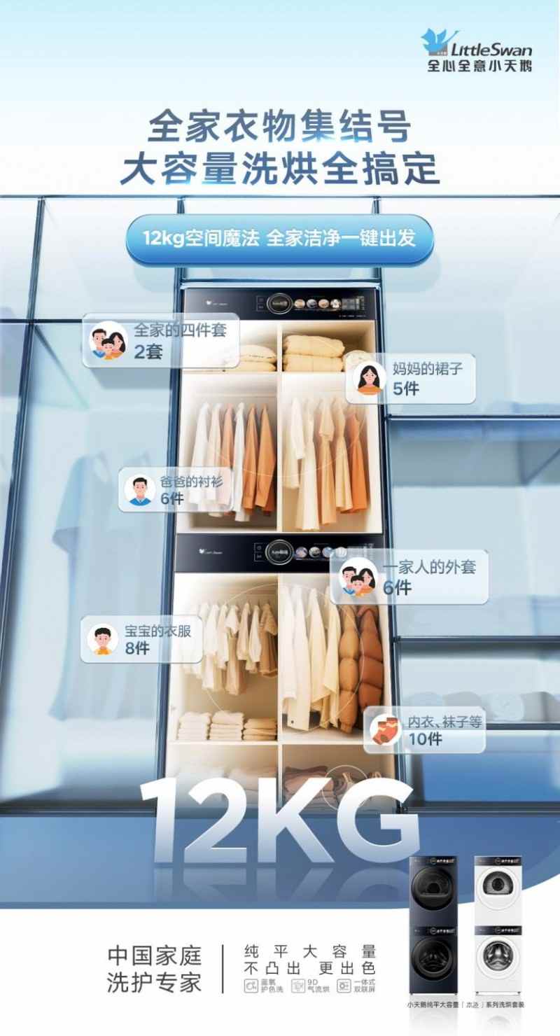 大容量洗烘套装革新引领洗护产业升级(图5)