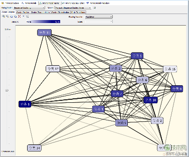 SQL Server数据挖掘聚类算法解析及顺序聚类区别(图7)