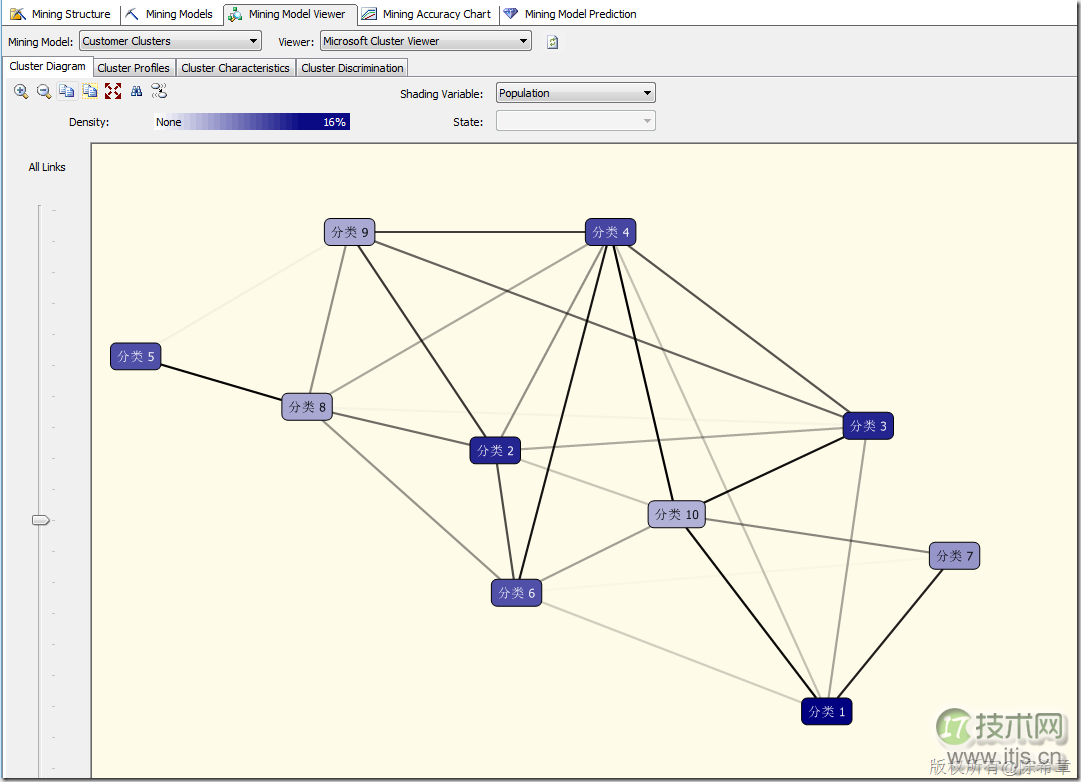SQL Server数据挖掘聚类算法解析及顺序聚类区别(图1)