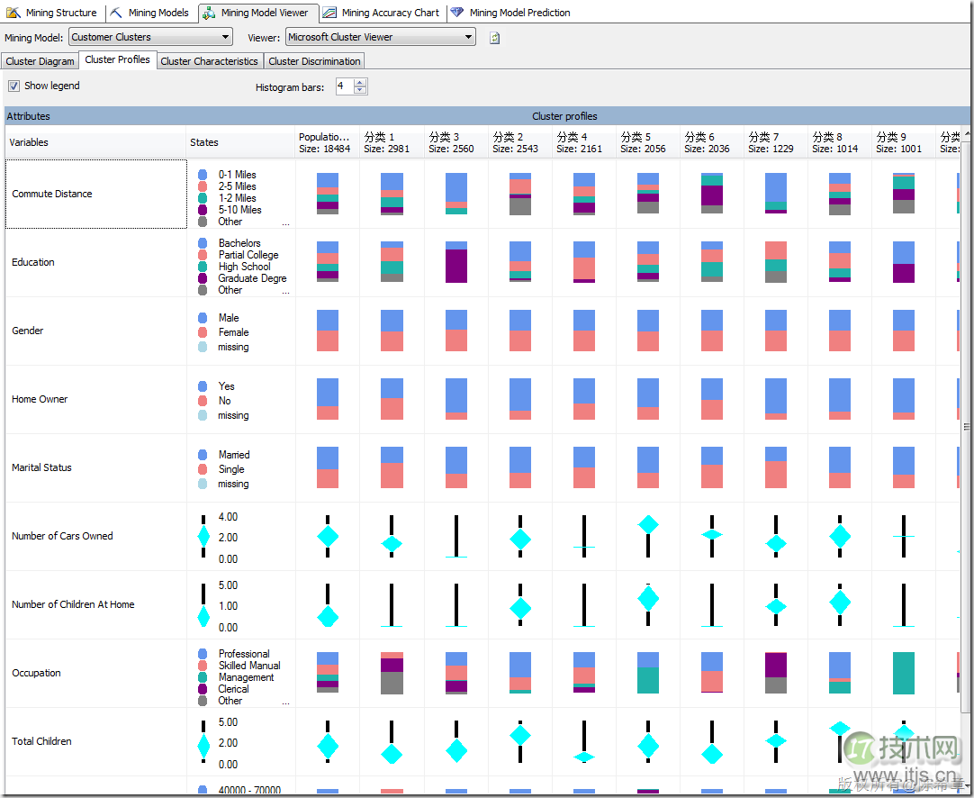 SQL Server数据挖掘聚类算法解析及顺序聚类区别(图2)