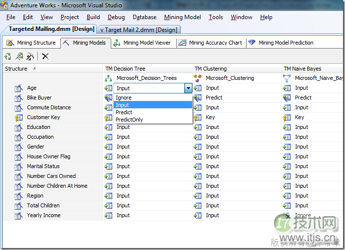 SQL Server数据挖掘列用法详解：预测与仅预测区别(图1)