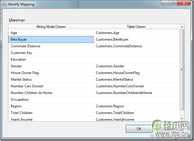 SQL SERVER数据挖掘之理解列的用法