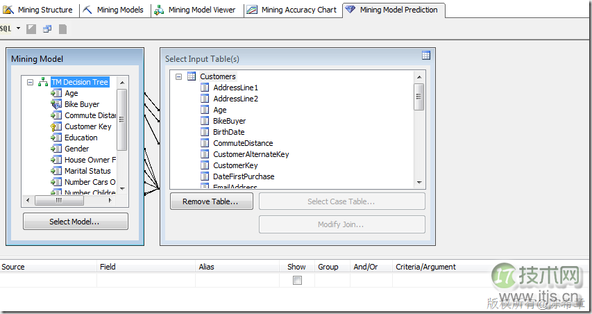 SQL SERVER数据挖掘之理解列的用法