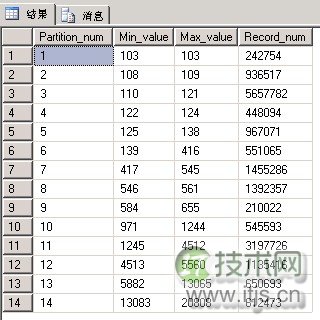 SQL Server数据库自动化管理分区设计方案图解