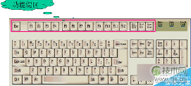 Windows 7旗舰版系统中键盘F1到F12快捷键的作用详解 三联