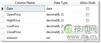 BULK INSERT如何将大量数据高效地导入SQL Server