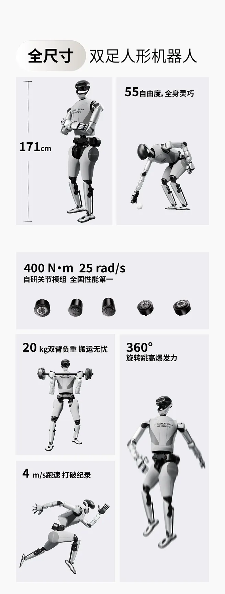 跳街舞、打螺丝“整活干活双在线”！星动纪元发布全尺寸双足人形机器人星动L7！(图1)