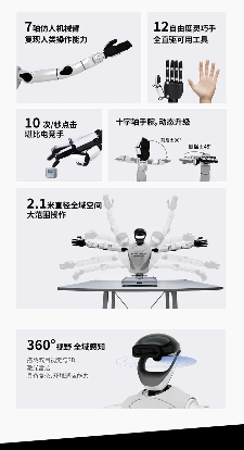 跳街舞、打螺丝“整活干活双在线”！星动纪元发布全尺寸双足人形机器人星动L7！(图2)