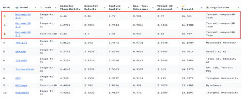 AI建模平台接入腾讯大模型，打造智能高效3D打印设计(图6)