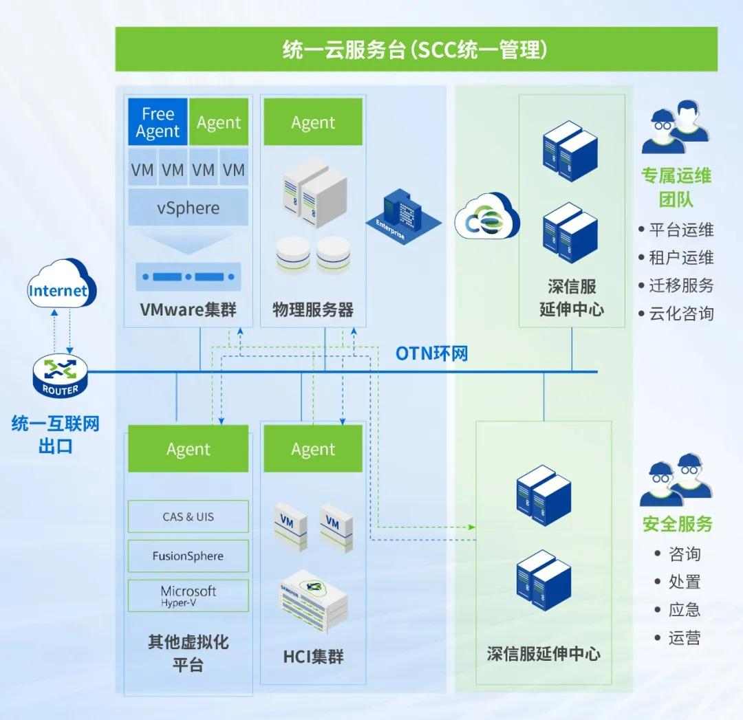 化工集团数字化转型：混合云架构破解数据中