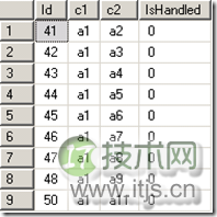 t2的查询结果 SQL Server将视图或表的记录不重复地插入到另一个表