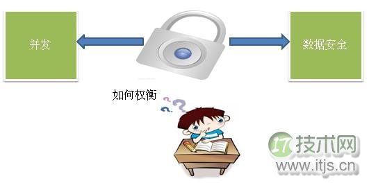擦亮自己的眼睛去看SQL Server之谈谈锁机制(1)(图1) 擦亮自己的眼睛去看SQL Server之谈谈锁机制(1)(图1)