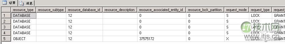 擦亮自己的眼睛去看SQL Server之谈谈锁机制(1)(图7) 擦亮自己的眼睛去看SQL Server之谈谈锁机制(1)(图7)