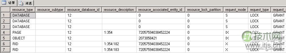 擦亮自己的眼睛去看SQL Server之谈谈锁机制(1)(图3) 擦亮自己的眼睛去看SQL Server之谈谈锁机制(1)(图3)