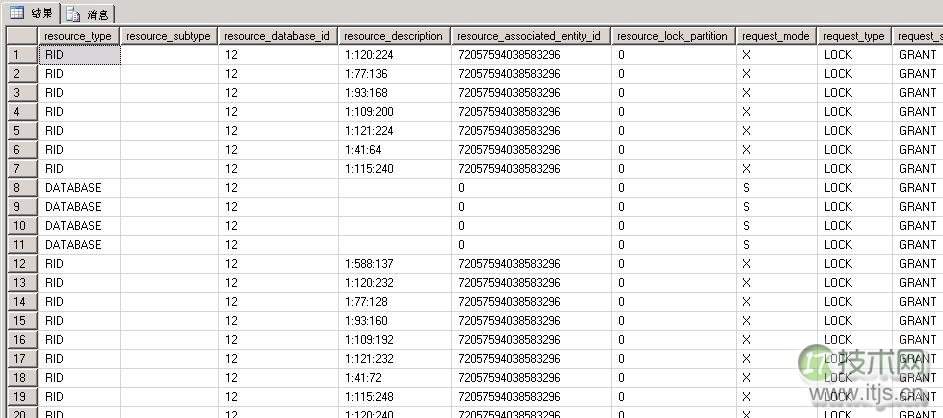 擦亮自己的眼睛去看SQL Server之谈谈锁机制(1)(图5) 擦亮自己的眼睛去看SQL Server之谈谈锁机制(1)(图5)
