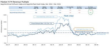 Figma上市首日暴涨250% 印证协作设计平台价值(图1)