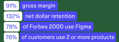 Figma上市首日暴涨250% 印证协作设计平台价值(图2)