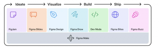 Figma上市首日暴涨250% 印证协作设计平台价值(图3)
