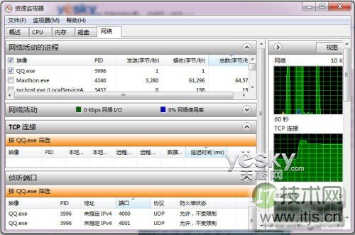 Windows 7资源监视器掌控系统网络软件状况