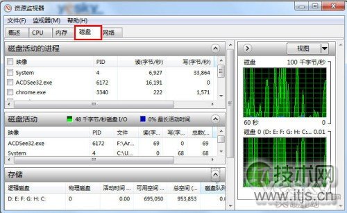 Windows 7资源监视器掌控系统网络软件状况