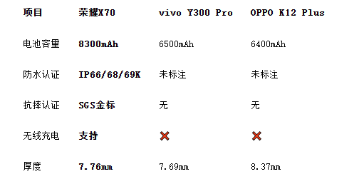 8300mAh续航怪兽手机横评，三防认证大电池手机推荐(图2)