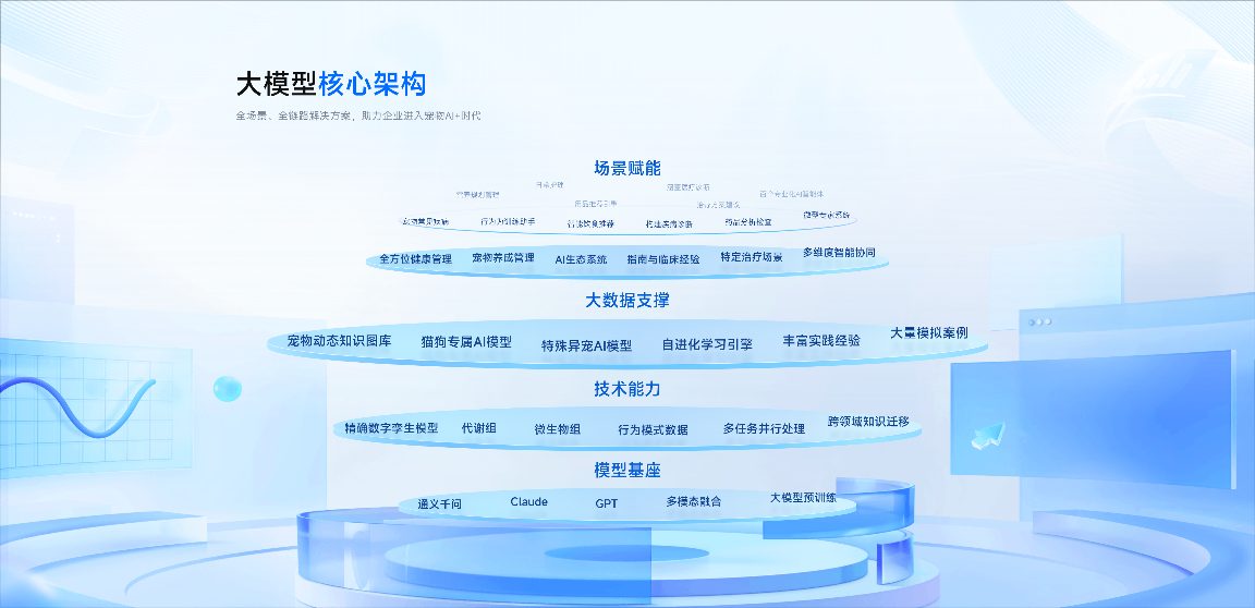 AI大模型赋能宠物医疗，智慧诊疗助力健康养宠新变革(图3)