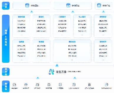 AI大模型赋能宠物医疗，智慧诊疗助力健康养宠新变革(图1)