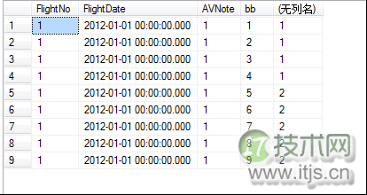 大数据量下的SQL Server数据库自身优化(图1)