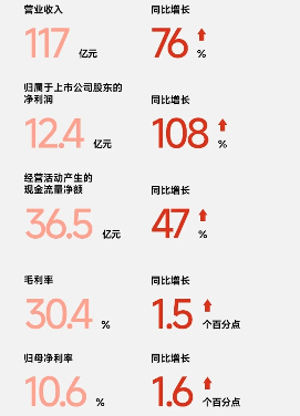 智能电动两轮车市场爆发 九号公司半年营收增长76%(图2)
