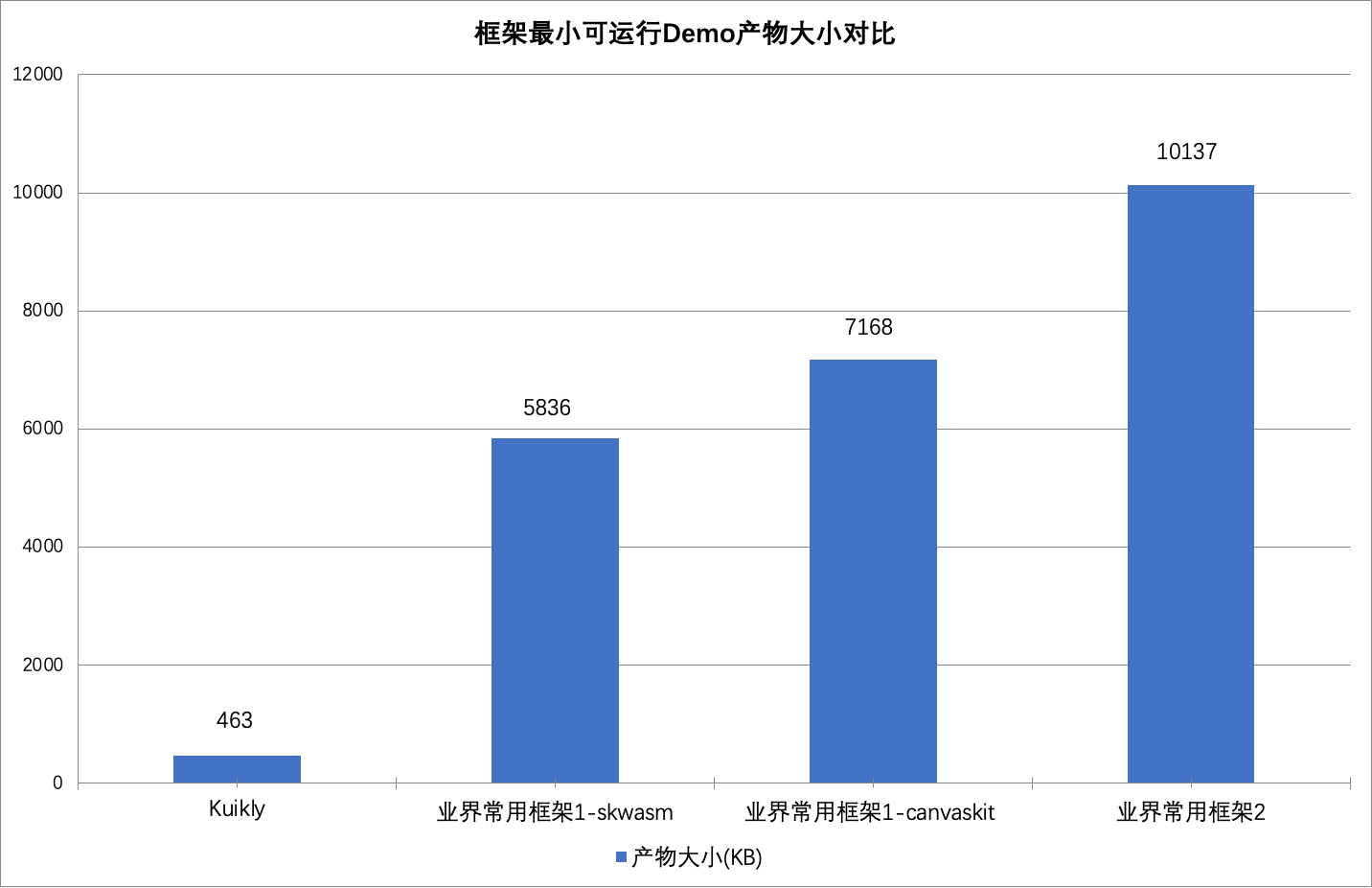 Kuikly跨端开发框架新增Web版开源支持H5和微信小程序(图2)