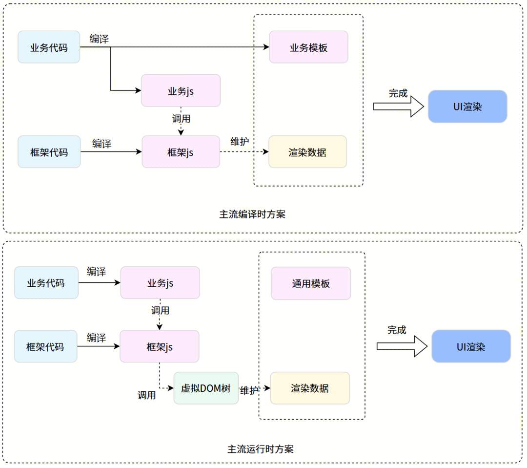 Kuikly跨端开发框架新增Web版开源支持H5和微信小程序(图4)