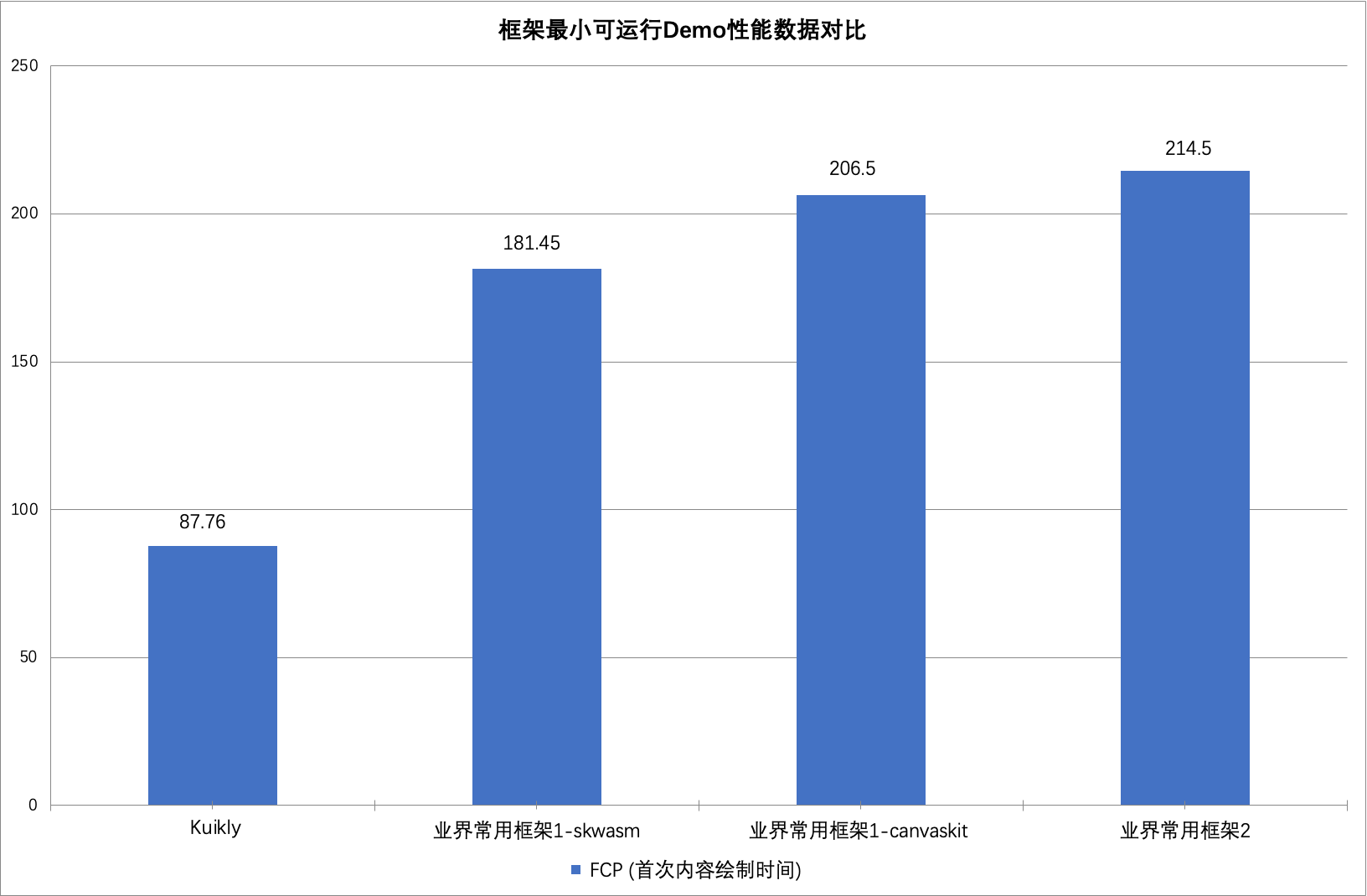 Kuikly跨端开发框架新增Web版开源支持H5和微信小程序(图5)