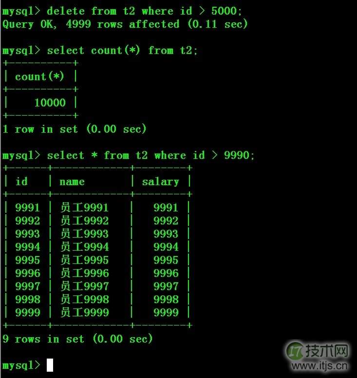 巧用Percona Toolkit解决MySQL主从不同步问题(图6)