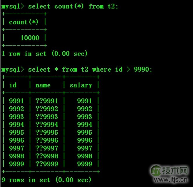 巧用Percona Toolkit解决MySQL主从不同步问题(图3)