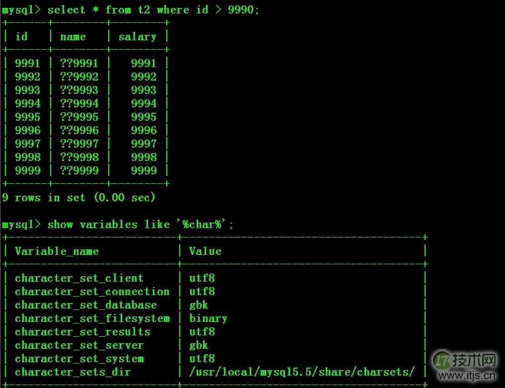 巧用Percona Toolkit解决MySQL主从不同步问题(图4)