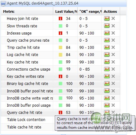 MySQL metrics widget