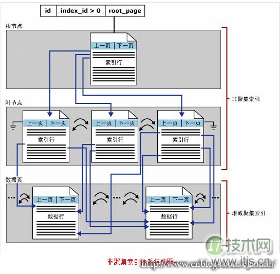 SQL语句优化技巧与常见问题解决方案汇总(图4)