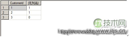 SQL语句优化技巧与常见问题解决方案汇总(图6)