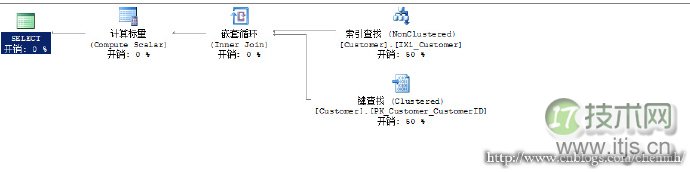 SQL语句优化技巧与常见问题解决方案汇总(图8)