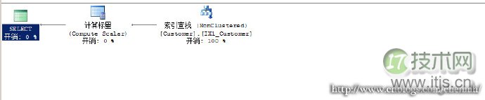 SQL语句优化技巧与常见问题解决方案汇总(图9)