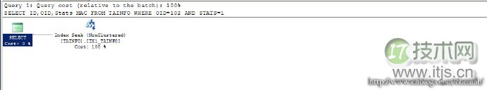 SQL语句优化技巧与常见问题解决方案汇总(图20)