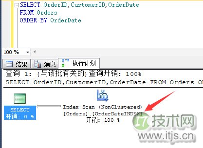SQL Server数据库索引优化实战技巧与注意事项(图10)